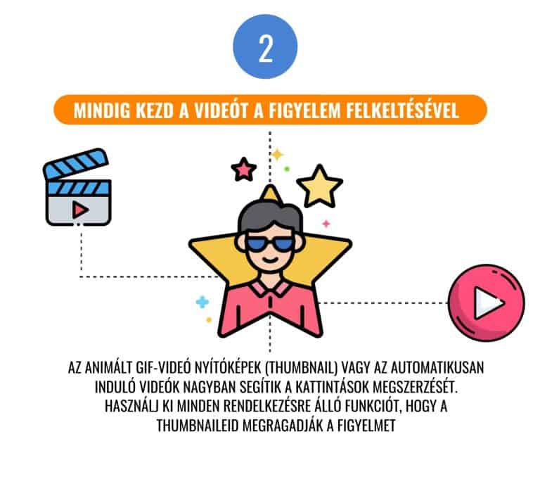 bevállt videós módszer03